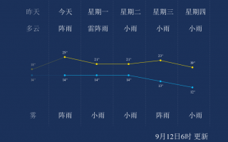 丽江5月份天气怎么样，丽江5月份天气怎么样啊